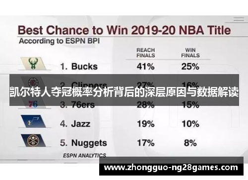 凯尔特人夺冠概率分析背后的深层原因与数据解读