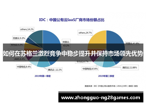 如何在苏格兰激烈竞争中稳步提升并保持市场领先优势