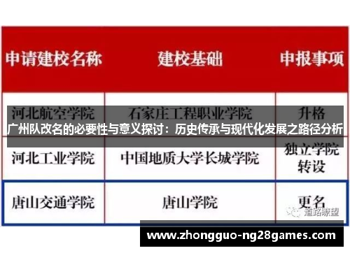 广州队改名的必要性与意义探讨：历史传承与现代化发展之路径分析
