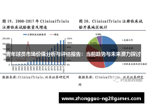 青年球员市场价值分析与评估报告：当前趋势与未来潜力探讨