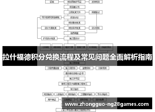 拉什福德积分兑换流程及常见问题全面解析指南