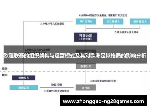 欧超联赛的组织架构与运营模式及其对欧洲足球格局的影响分析