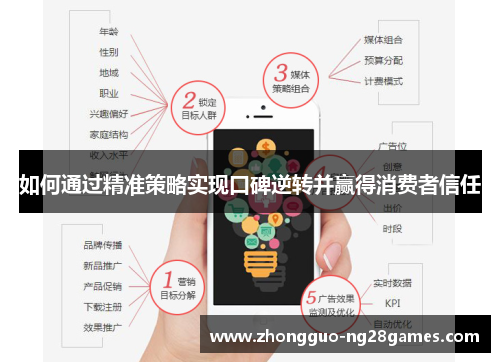 如何通过精准策略实现口碑逆转并赢得消费者信任