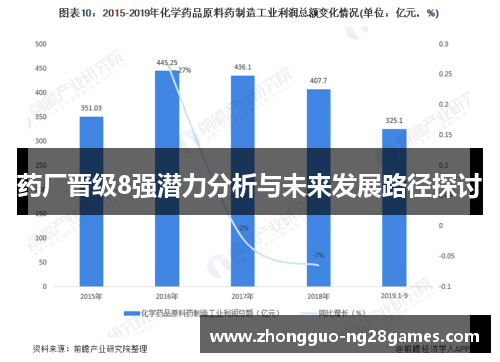 药厂晋级8强潜力分析与未来发展路径探讨