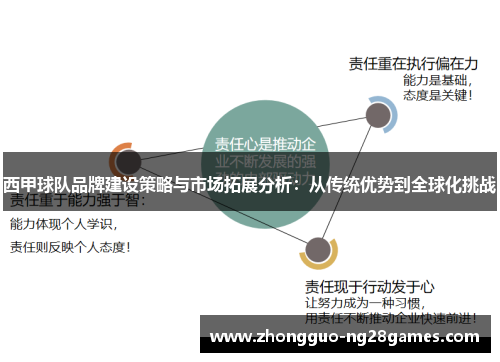西甲球队品牌建设策略与市场拓展分析：从传统优势到全球化挑战