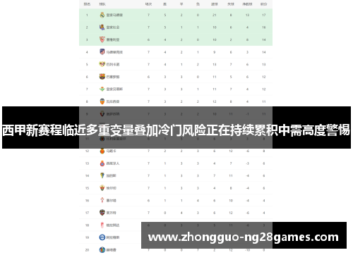 西甲新赛程临近多重变量叠加冷门风险正在持续累积中需高度警惕