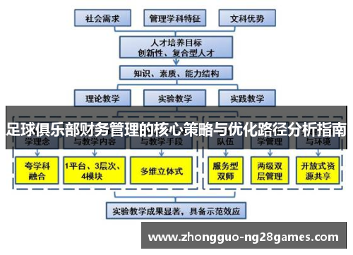 足球俱乐部财务管理的核心策略与优化路径分析指南