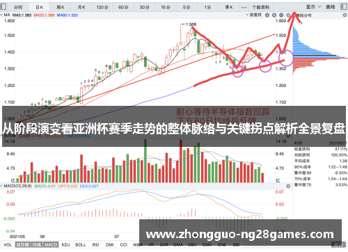 从阶段演变看亚洲杯赛季走势的整体脉络与关键拐点解析全景复盘
